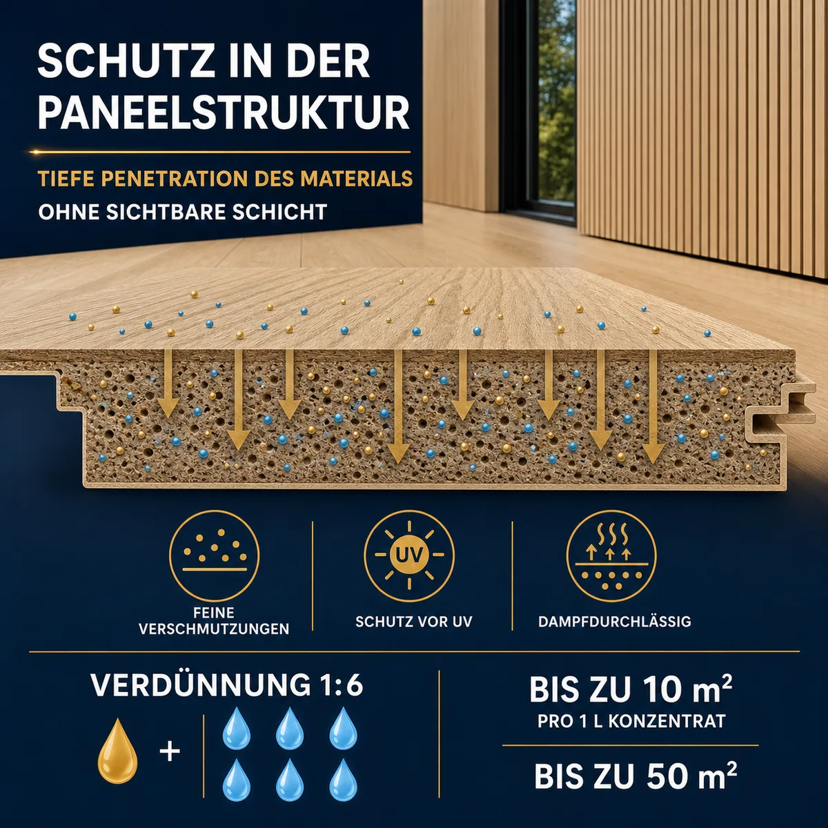ESANDOL pro line Schutzschicht Paneele