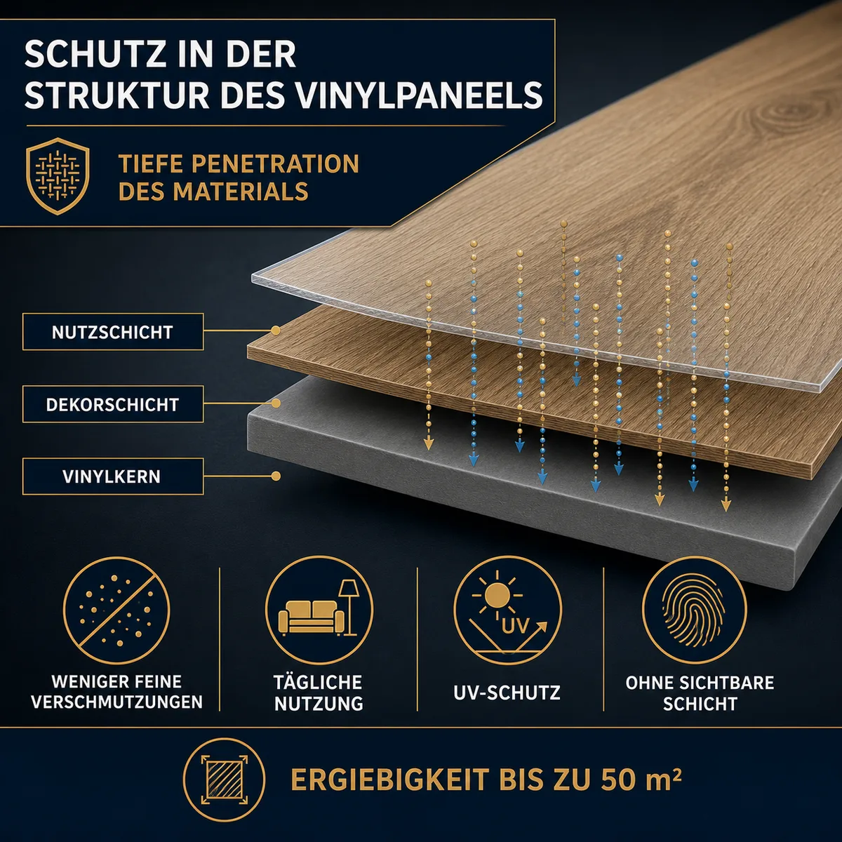 ESANDOL pro line Schutzanstrich Vinylpaneele