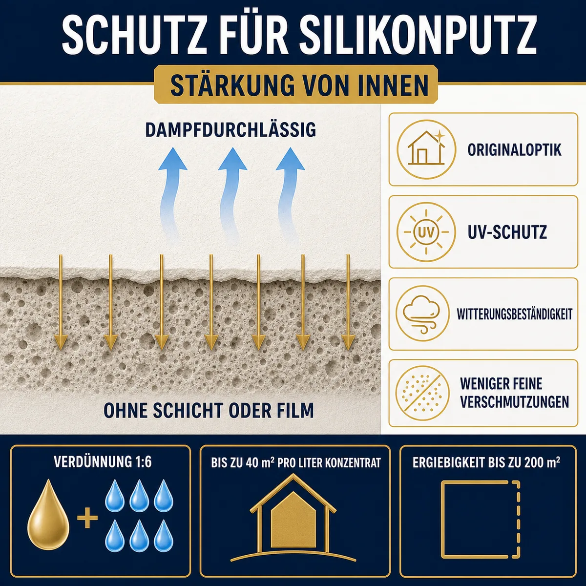 ESANDOL pro line Schutzanstrich Silikonputz