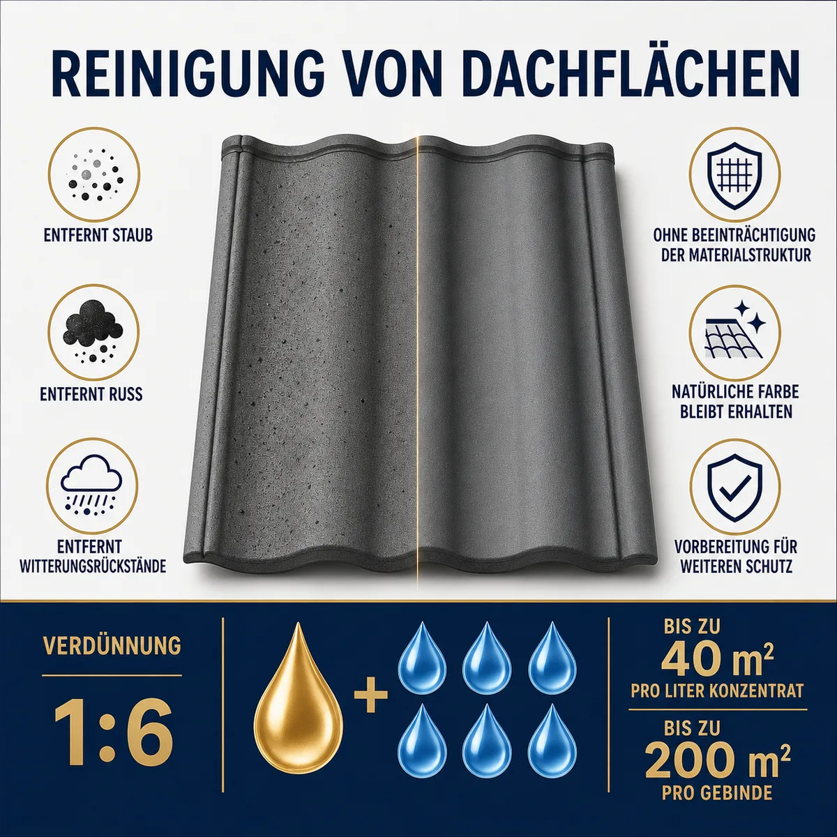 ESANDOL pro line Reinigungspräparat Dach