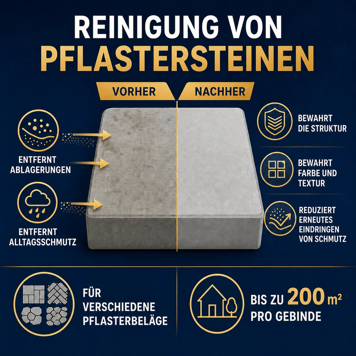 ESANDOL pro line Reinigungspräparat Pflasterstein