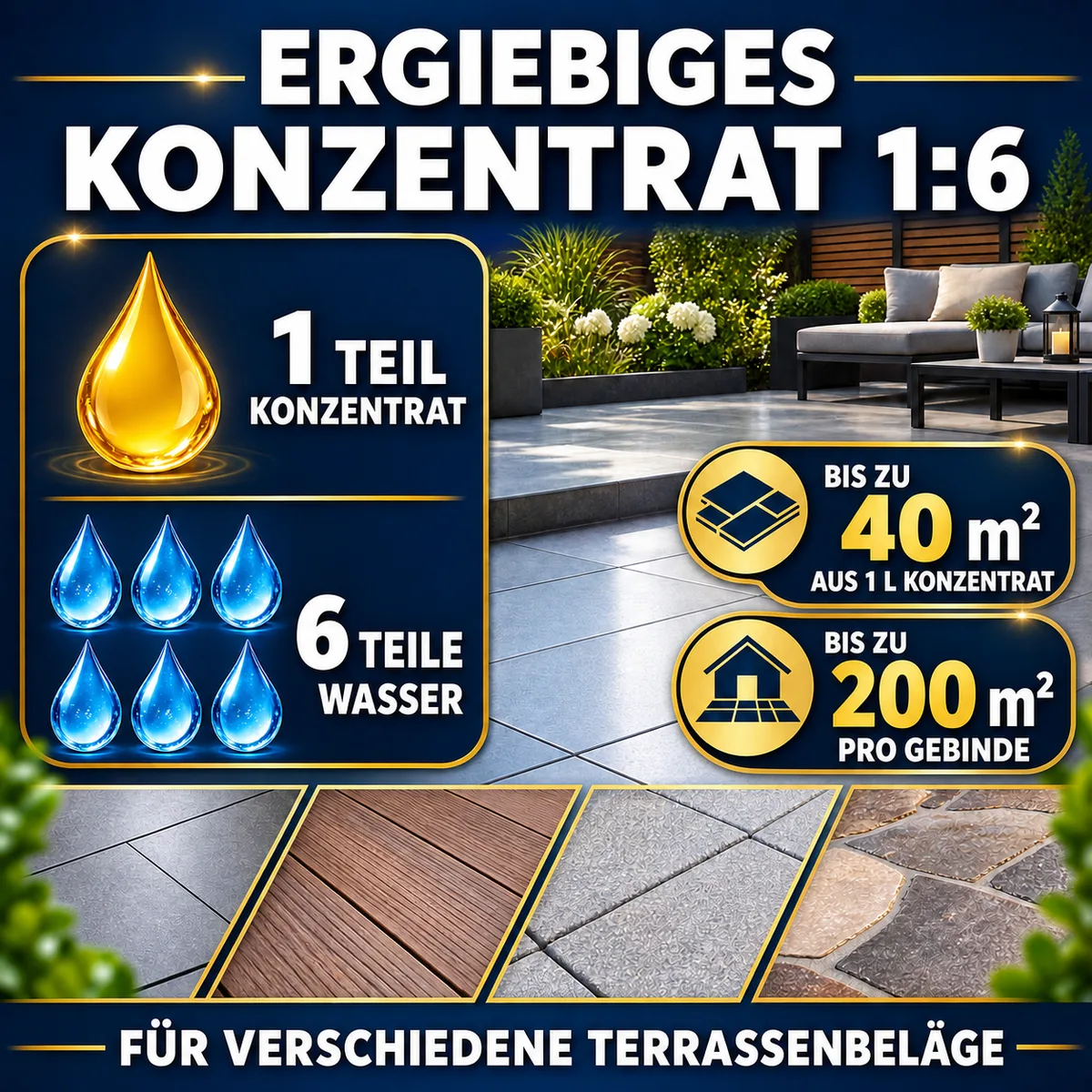 ESANDOL pro line Reinigungspräparat Terrasse