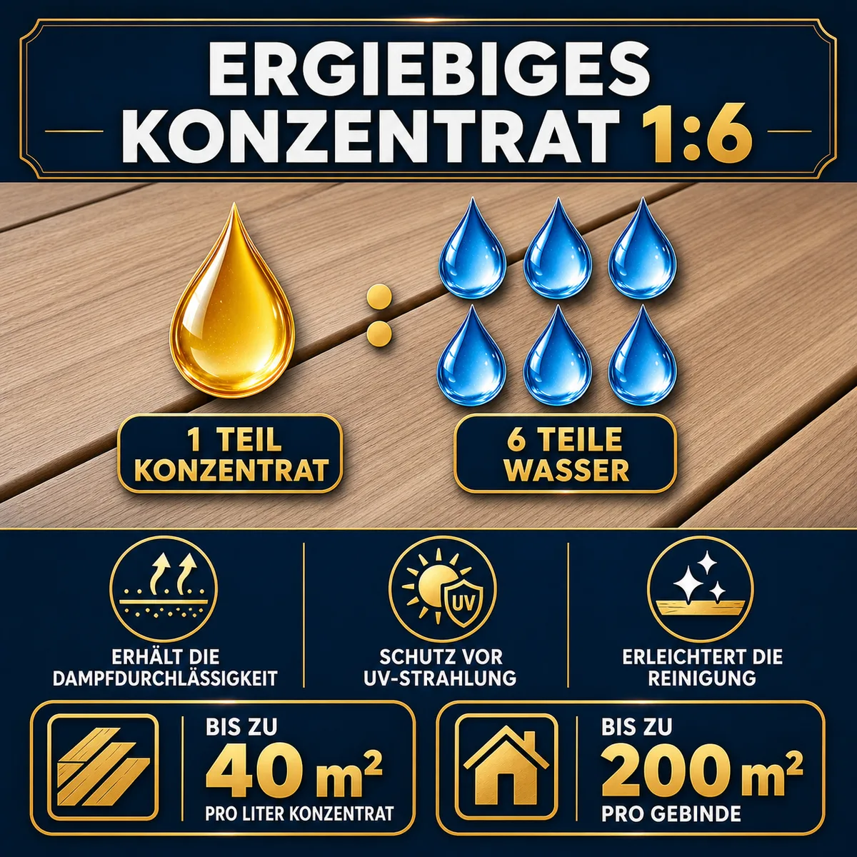 ESANDOL pro Wachsbeschichtung Holzkonstruktionen