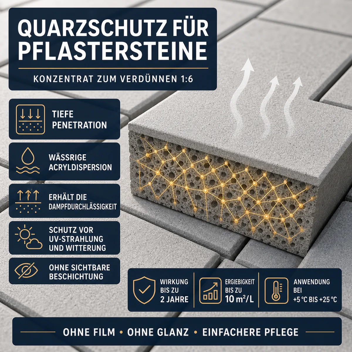 HYDROPROX Quarzbeschichtung Pflastersteine