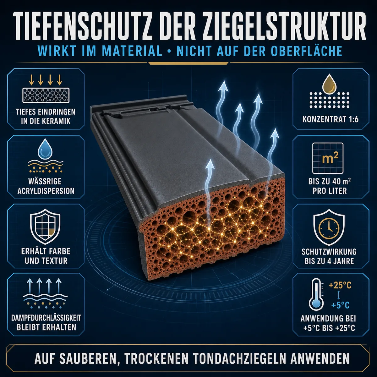 HYDROPROX Schutzschicht Dachziegel Keramik