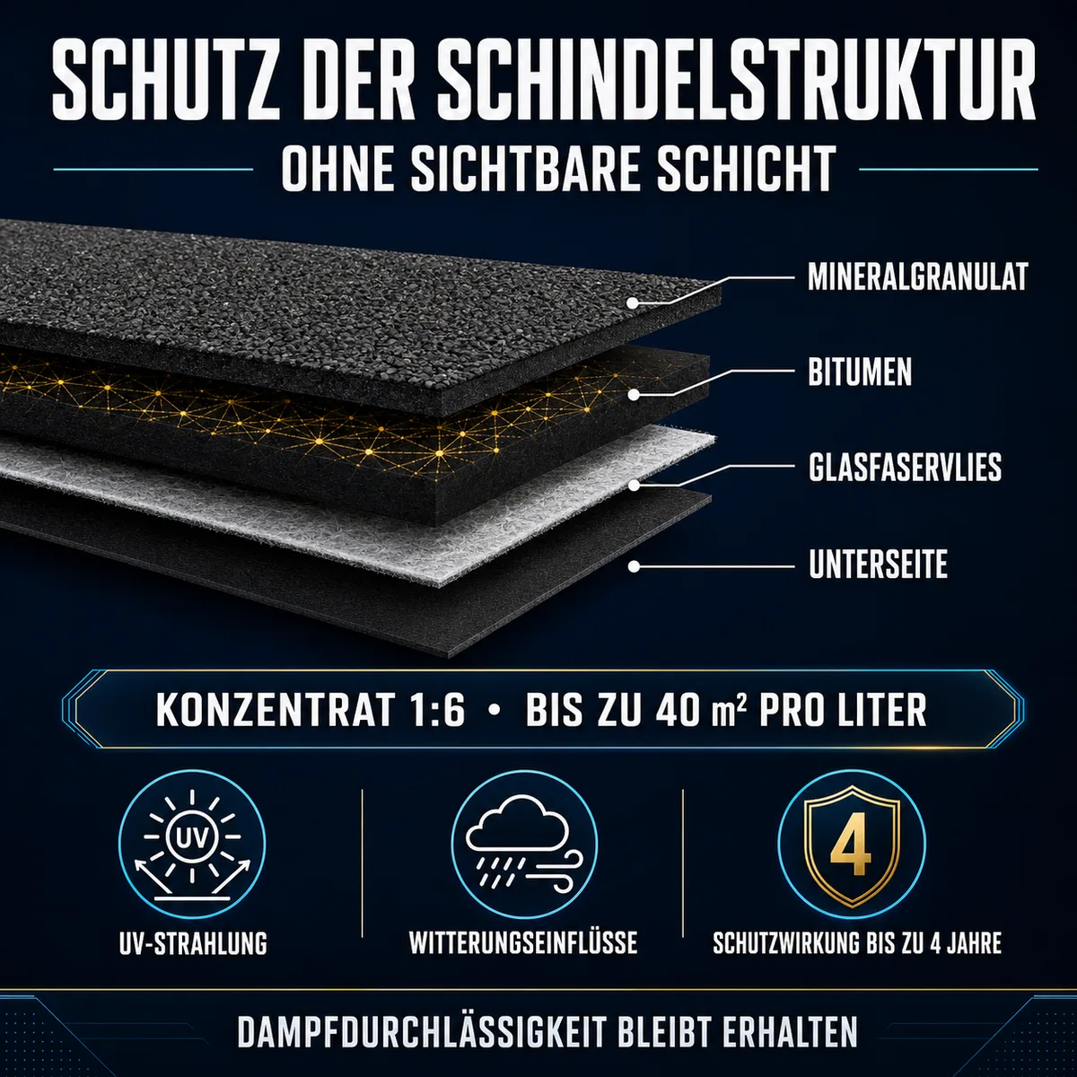 HYDROPROX Schutzschicht Bitumenschindel