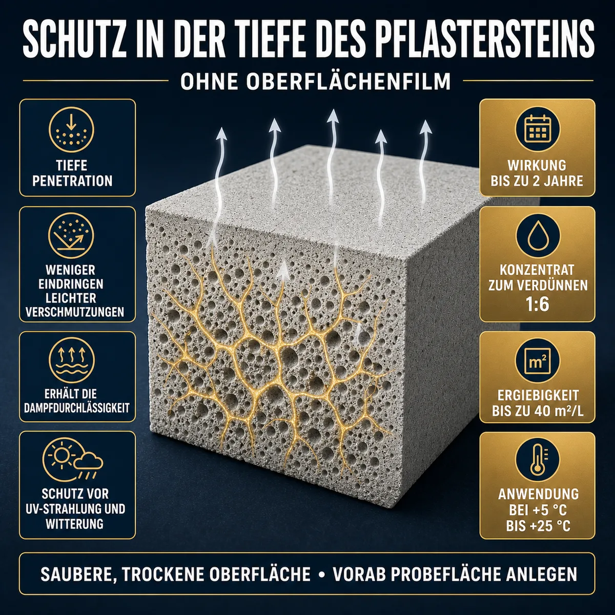 HYDROPROX Pflasterstein-Imprägnierung