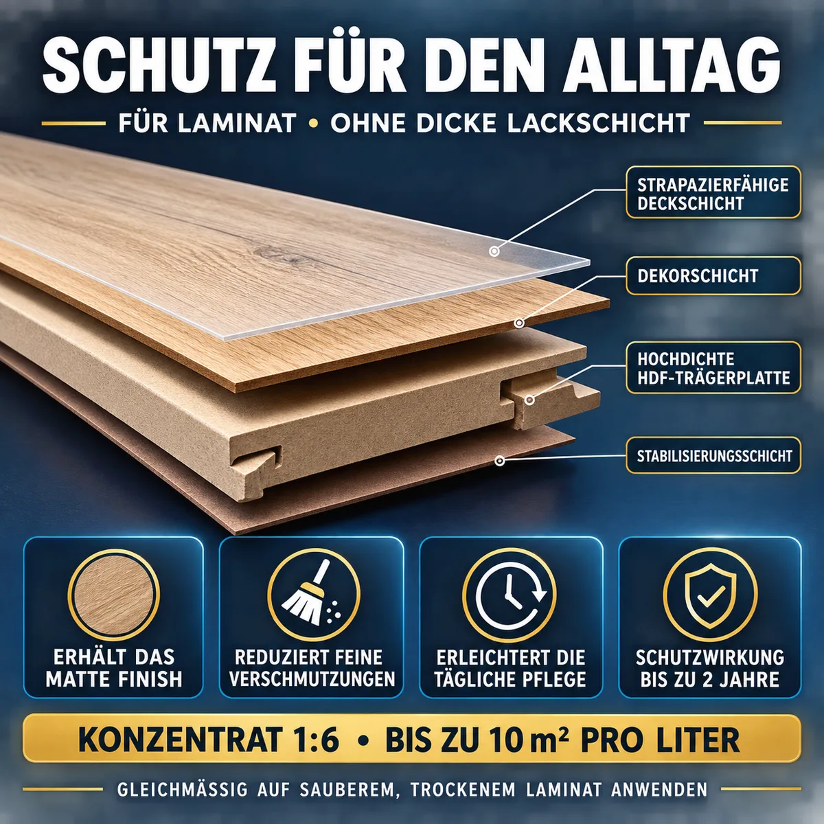 HYDROPROX Schutzschicht Laminatpaneele