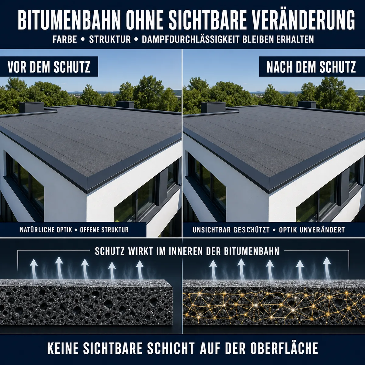 HYDROPROX Schutzschicht Bitumenbahn
