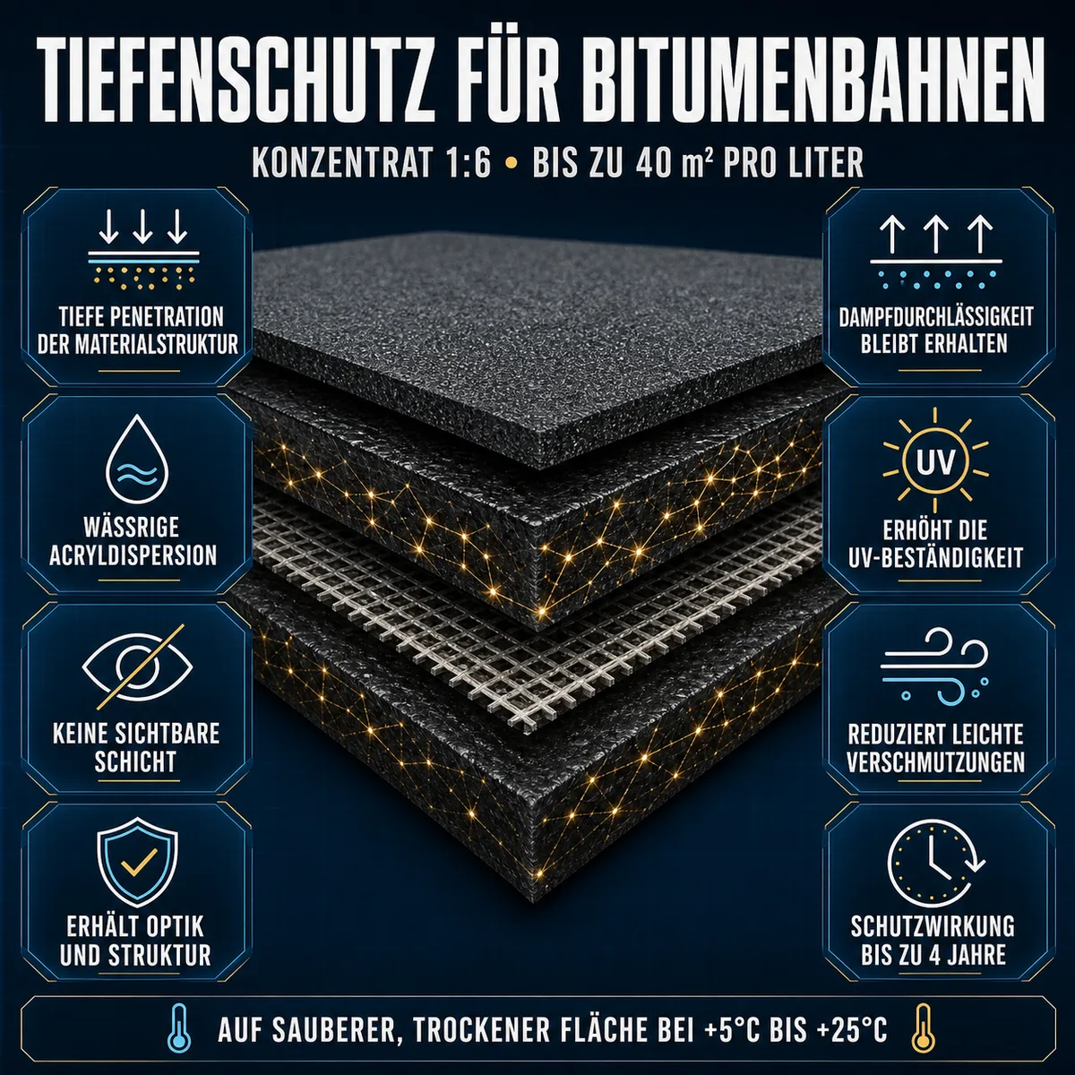 HYDROPROX Schutzschicht Bitumenbahn