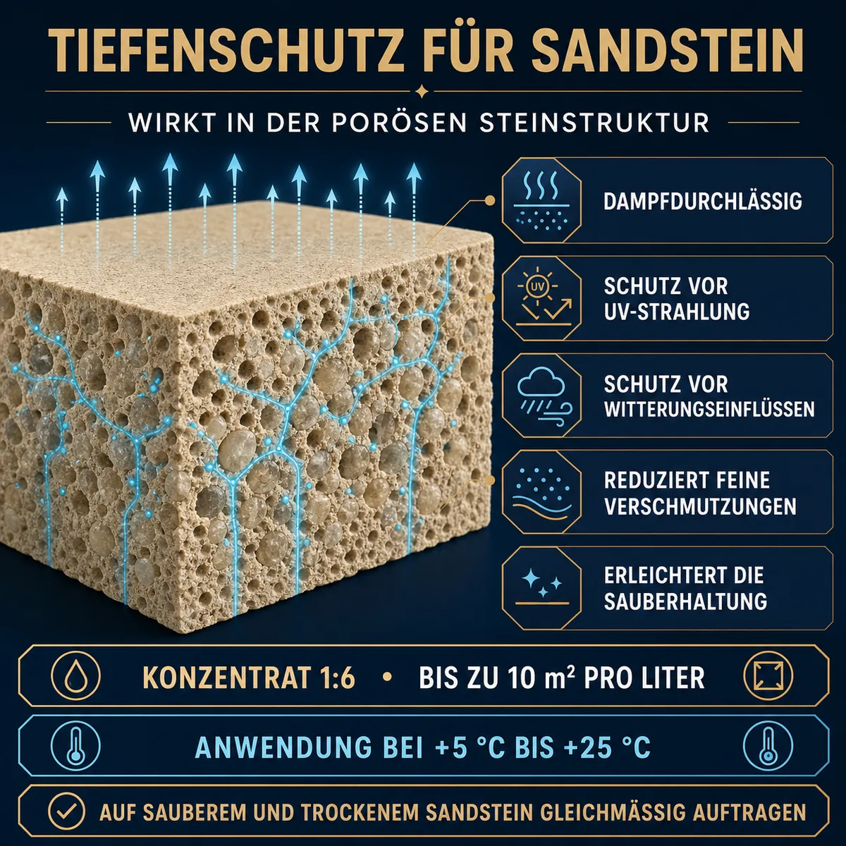 HYDROPROX Schutzschicht Sandstein