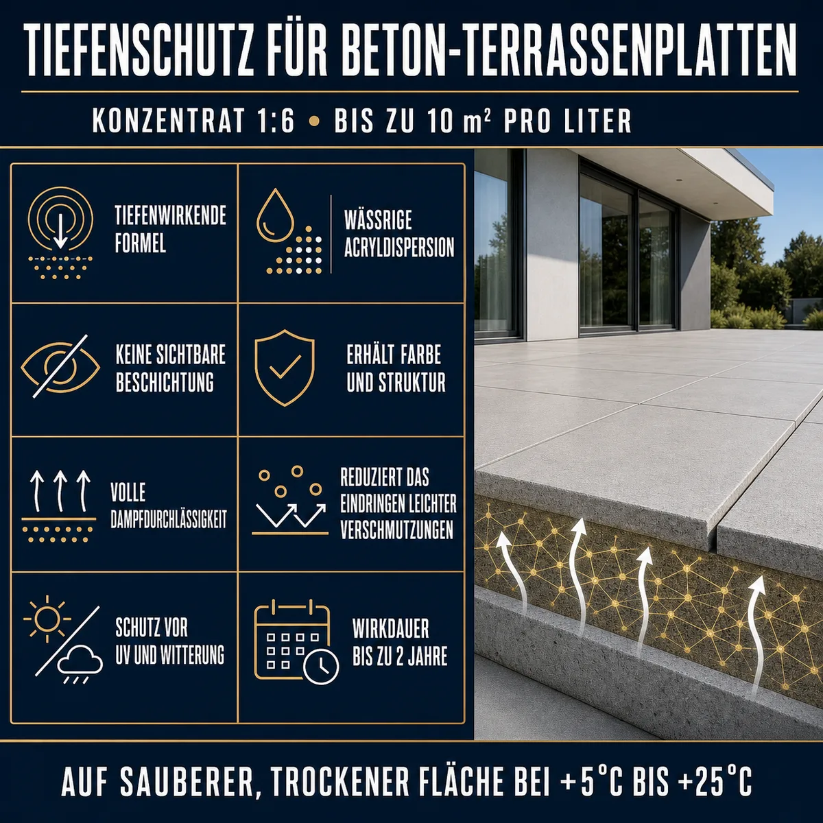 HYDROPROX Schutzschicht Beton-Terrassenplatten