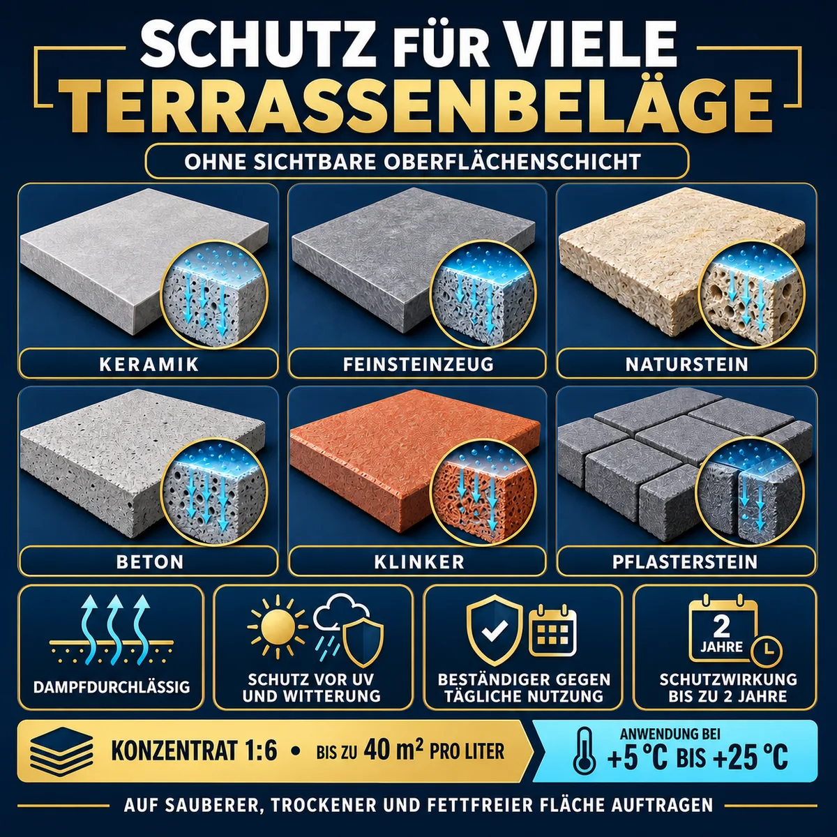 HYDROPROX Schutzschicht Terrasse