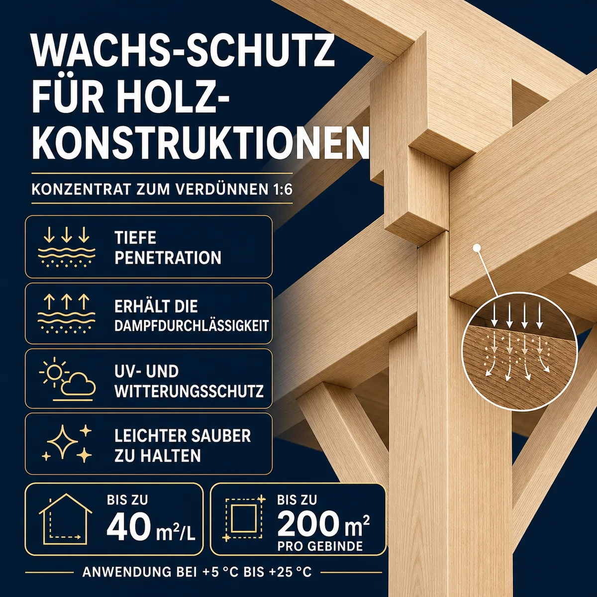 HYDROPROX Wachsbeschichtung Holzkonstruktionen