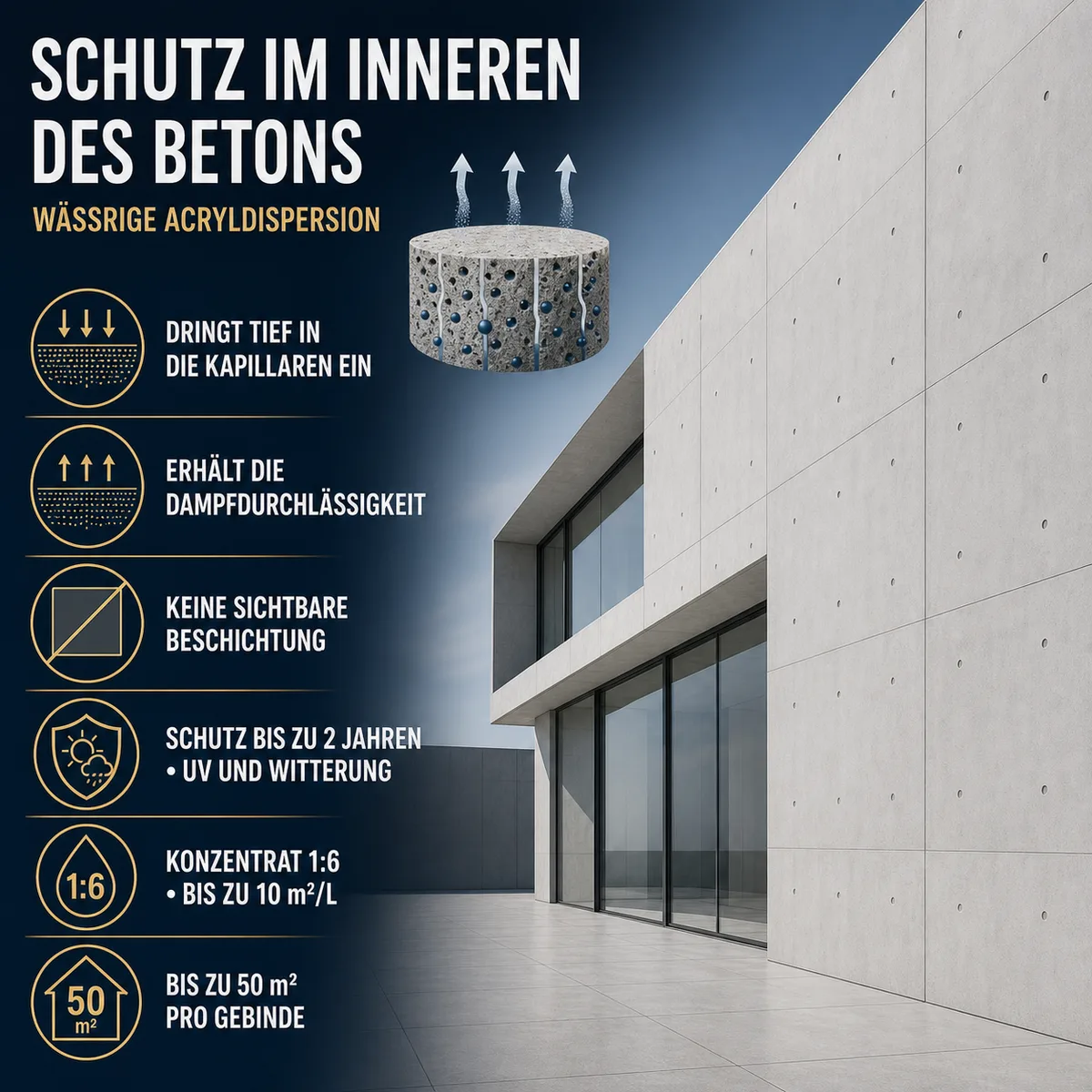 IZOMARK Schutzanstrich Betonpaneele