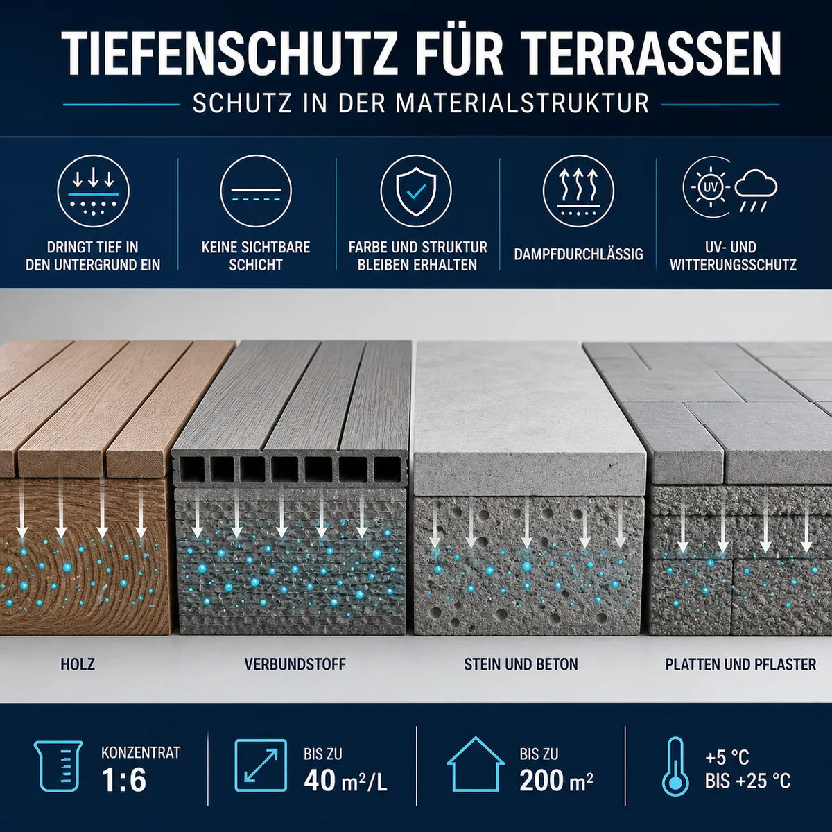 IZOMARK Schutzschicht Terrasse