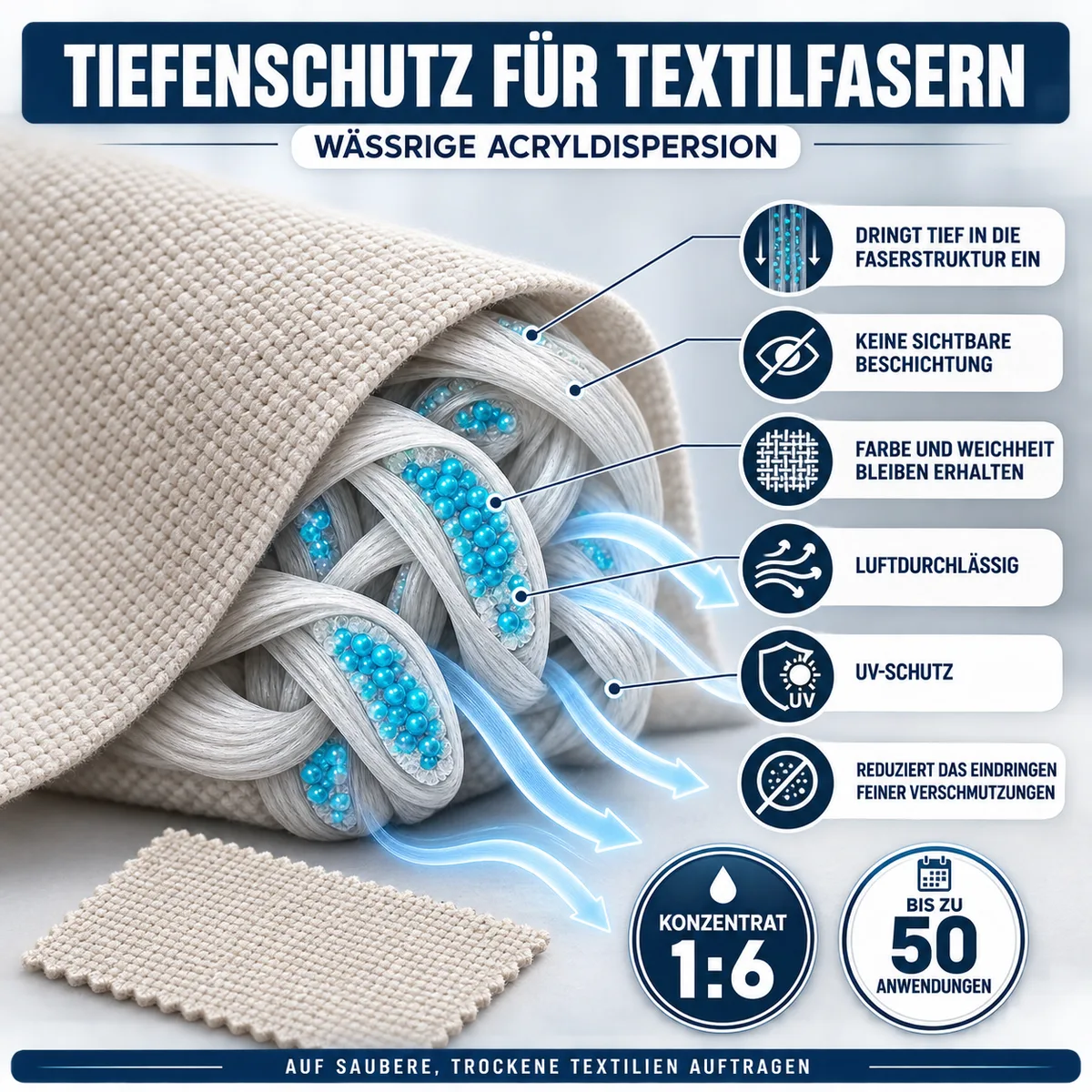IZOMARK Schutzschicht Stoff