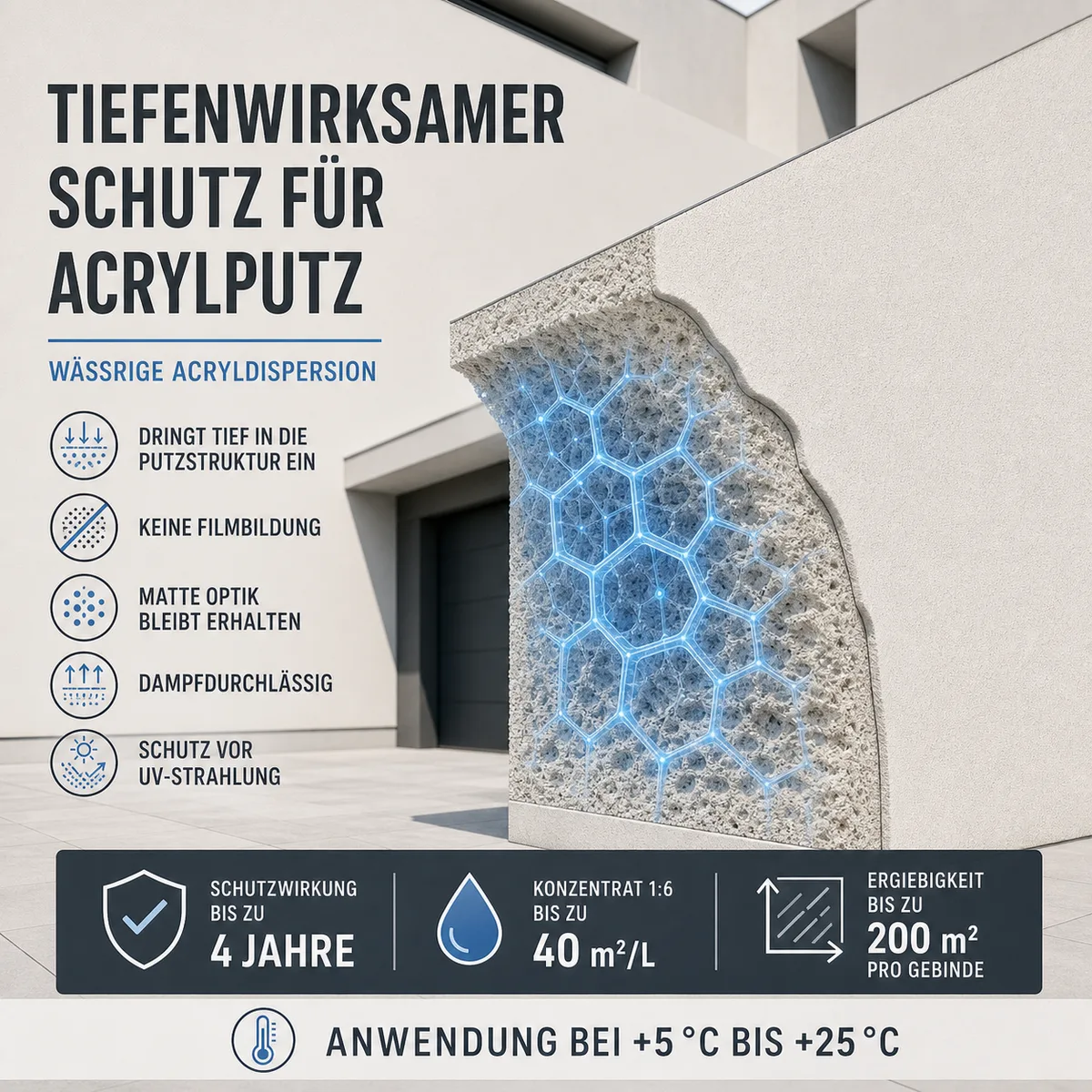 IZOMARK Schutzschicht Acrylputz