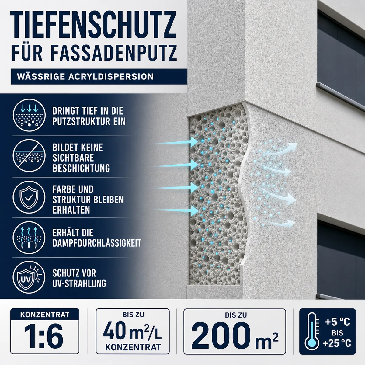 IZOMARK Schutzschicht Fassadenputz