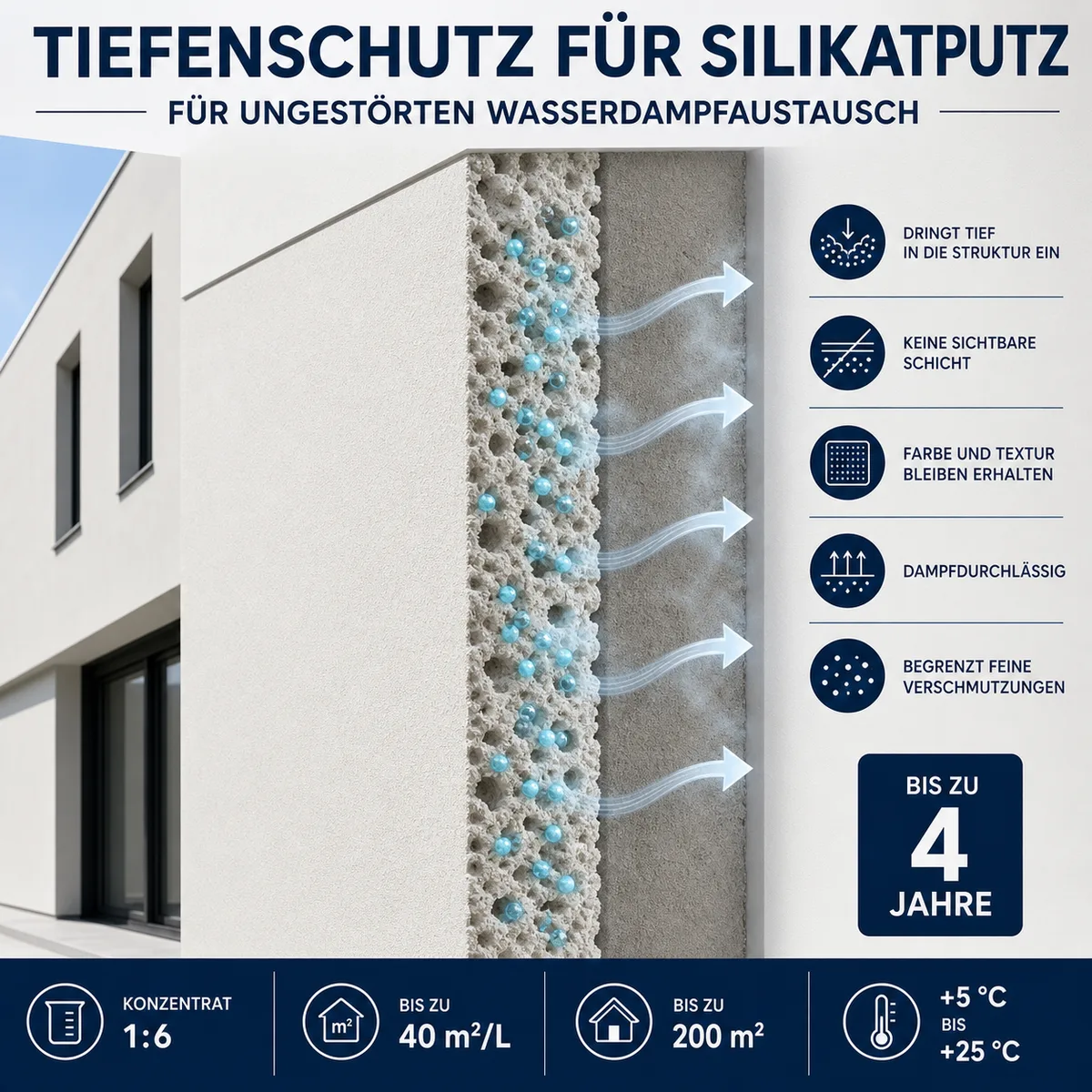 IZOMARK Schutzschicht Silikatputz