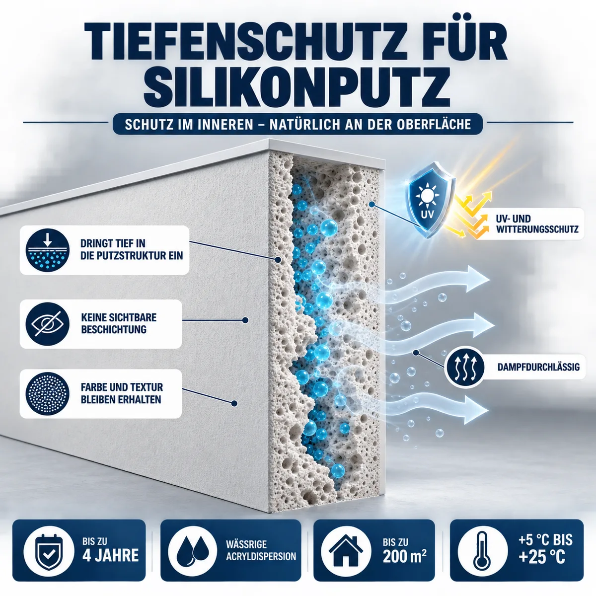 IZOMARK Schutzschicht Silikonputz