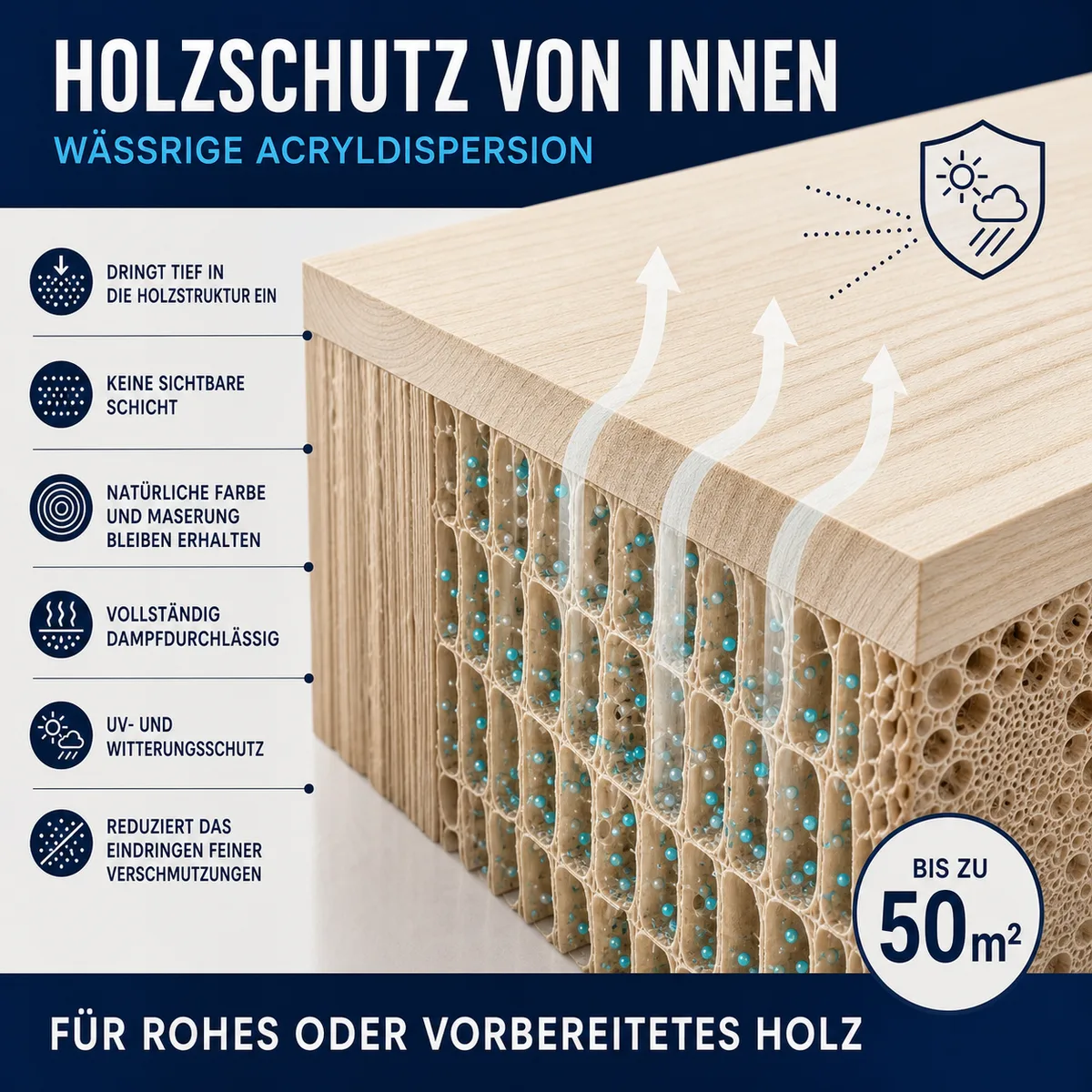 IZOMARK Ölanstrich für Holz