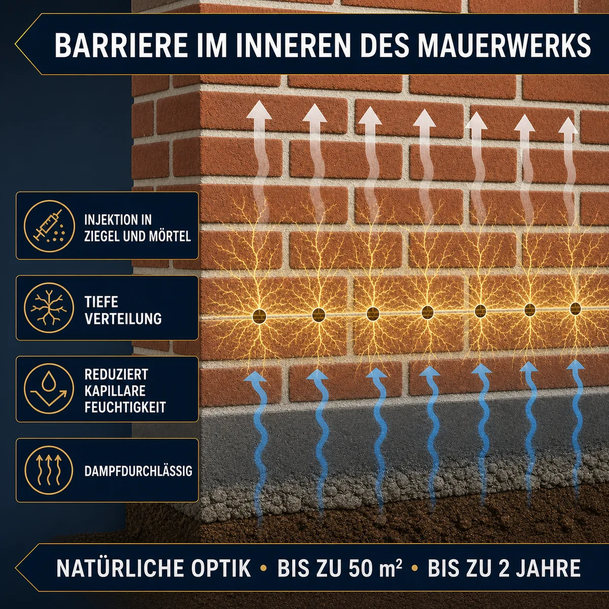 IZOMARK Absorbiermittel Injektionen altes Mauerwerk